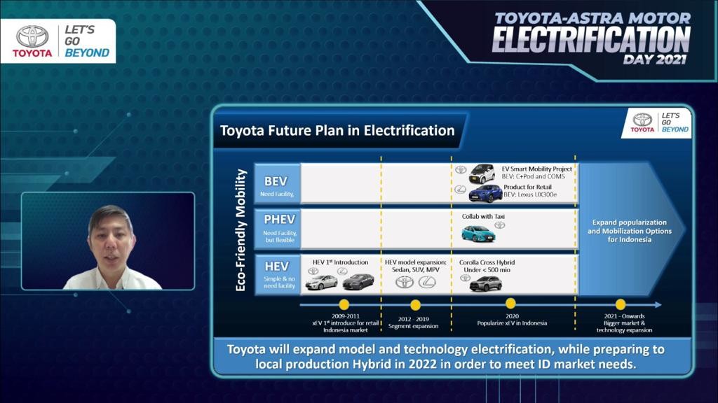 Toyota Luncurkan All New Camry Hybrid, Harga Lebih Murah  