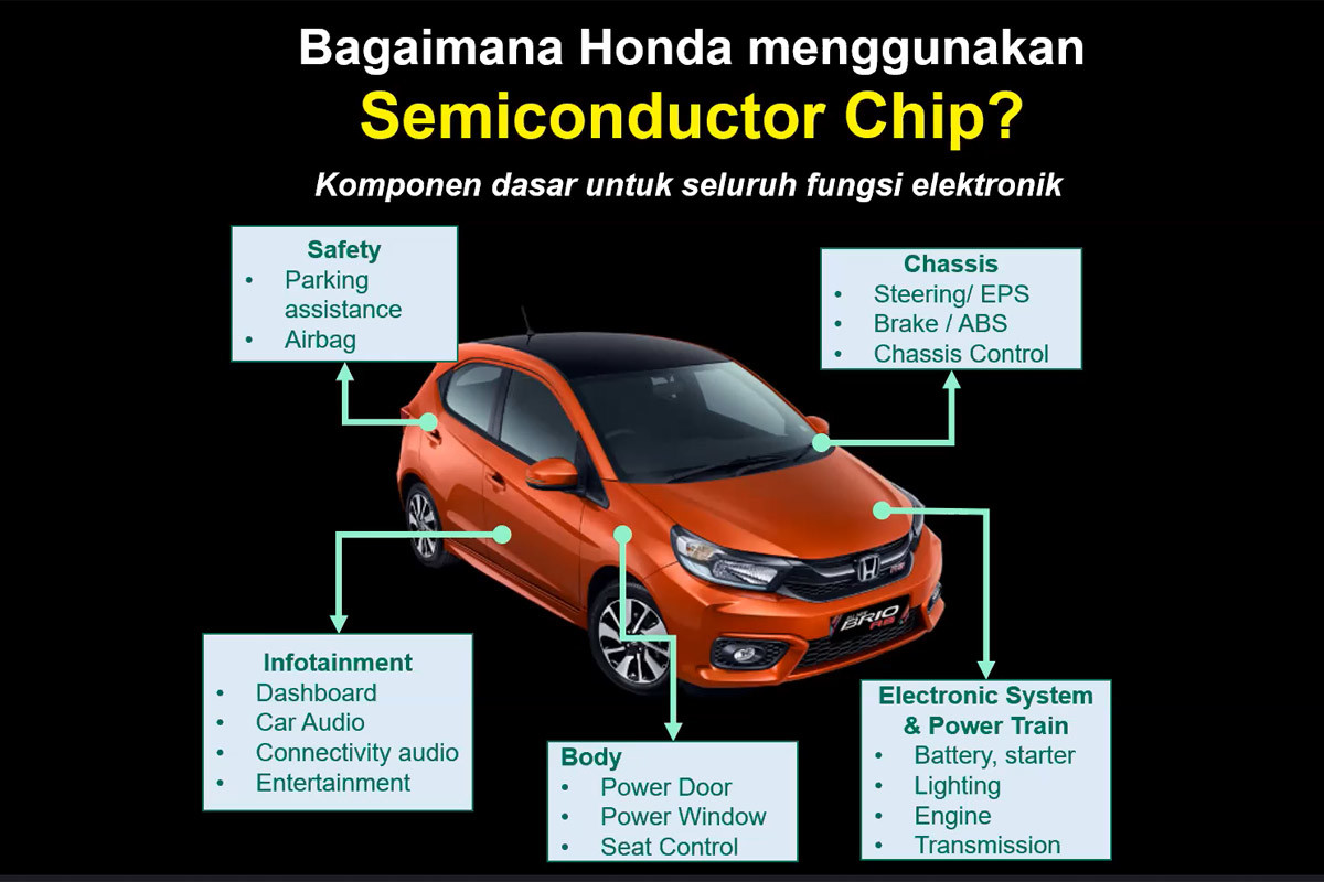 Begini Strategi Honda Hadapi Krisis Chip Semikonduktor 
