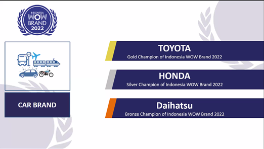 Toyota Raih Penghargaan Brand Terbaik Dari WOW BRAND 2022 