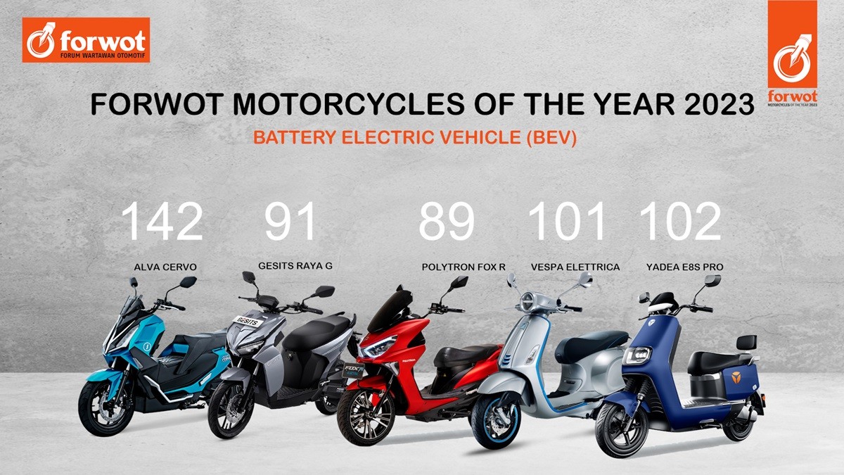 Peraih Penghargaan 'FORWOT Cars and Motorcycles of The Year 2023'  