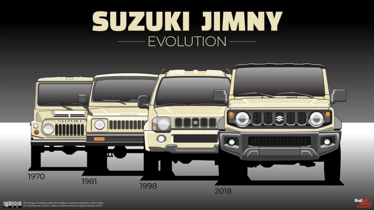 Cerita Panjang Suzuki Jimny Selama 45 Tahun di Indonesia  