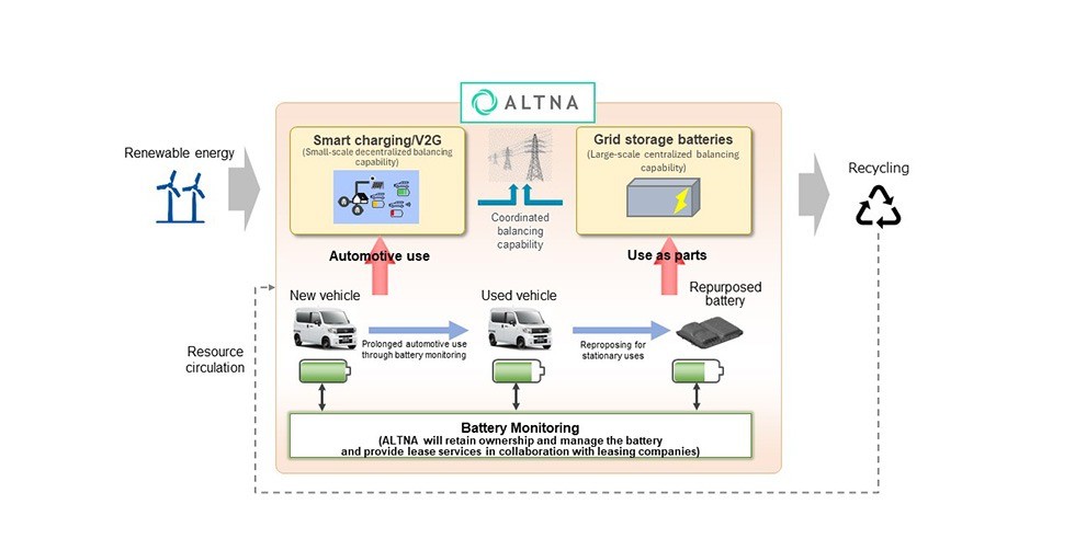 ALTNA, Kelola Penjualan Sistem Sewa Baterai Kendaraan Listrik  